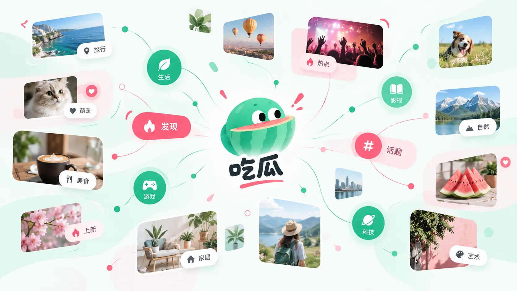 争议内容线索整理