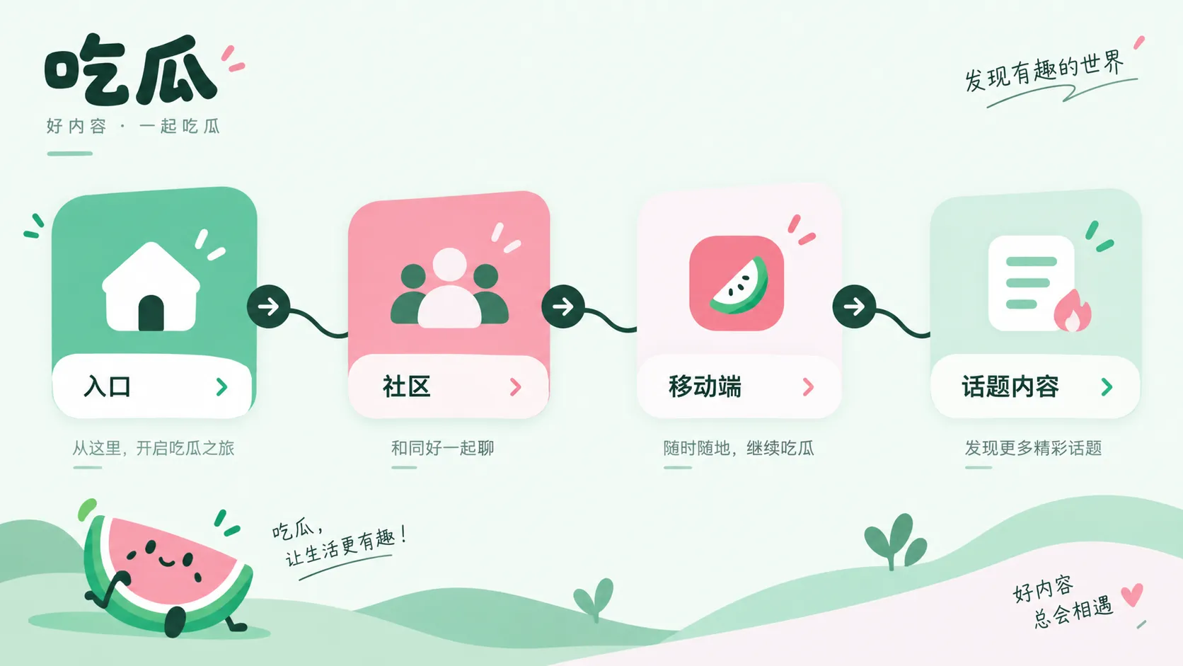 话题时间线与来源整理示意